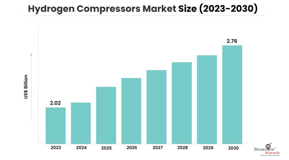 Hydrogen-Compressors-Market-Insights